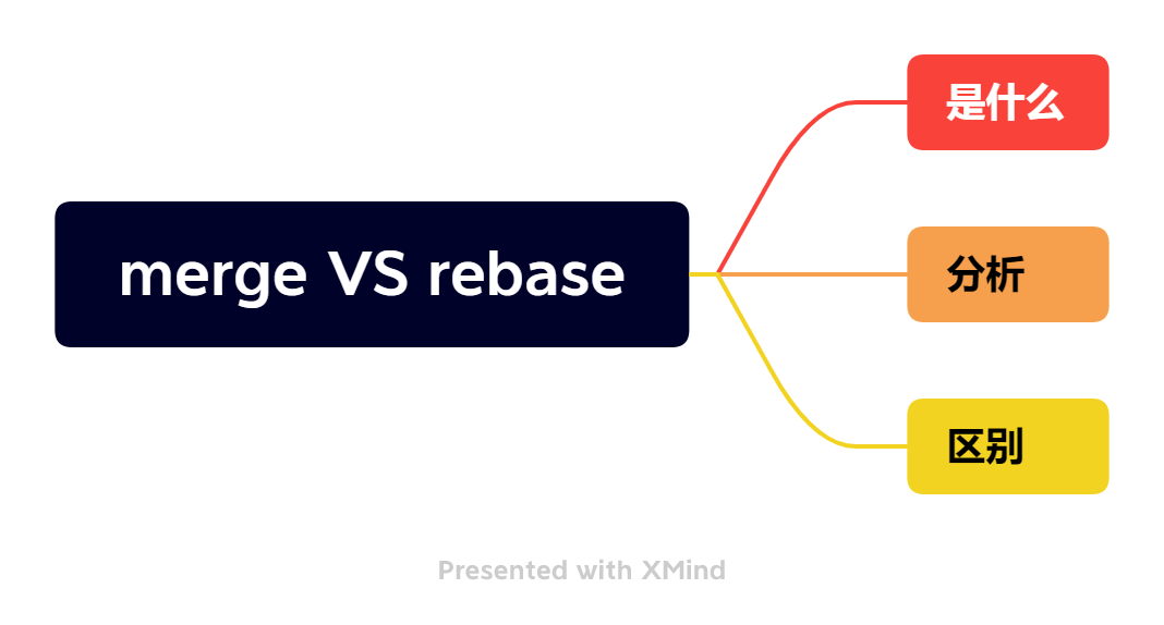 merge_rebase