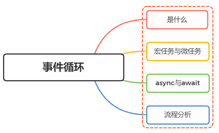 event_loop