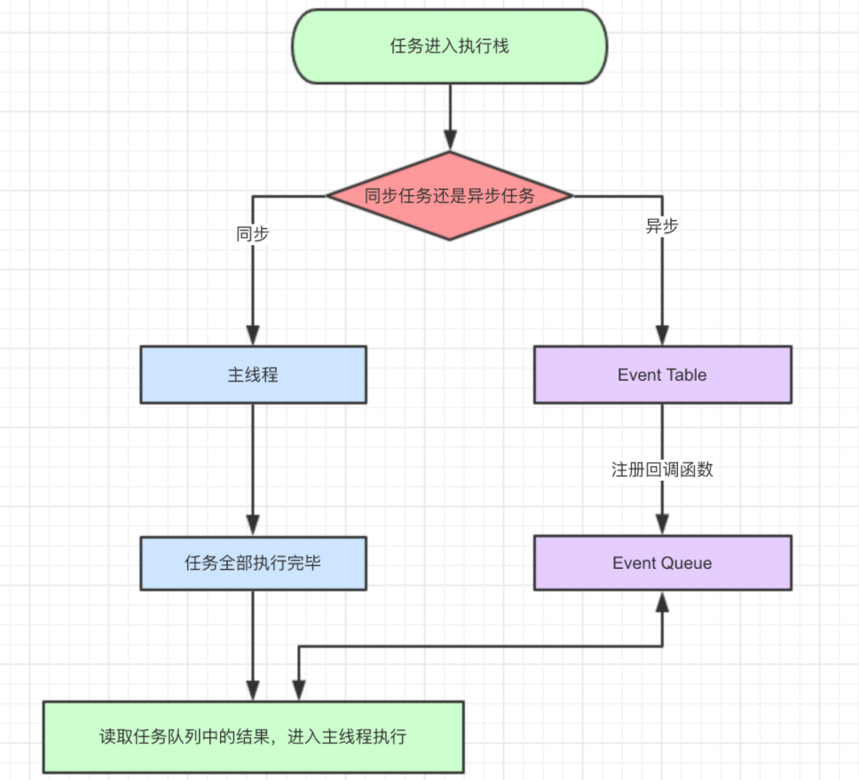 event_loop_process