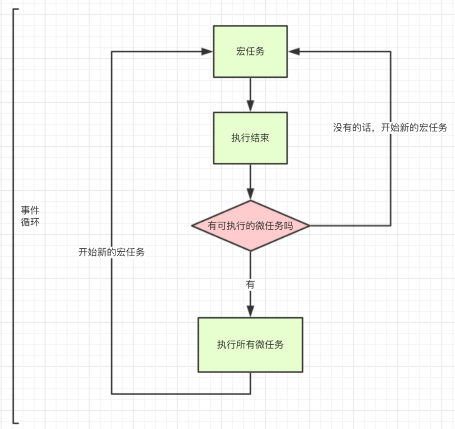 event_loop_relationship