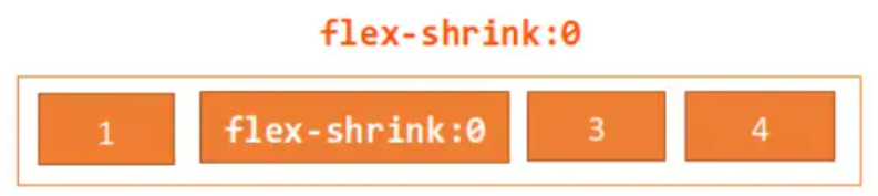 flex_shrink